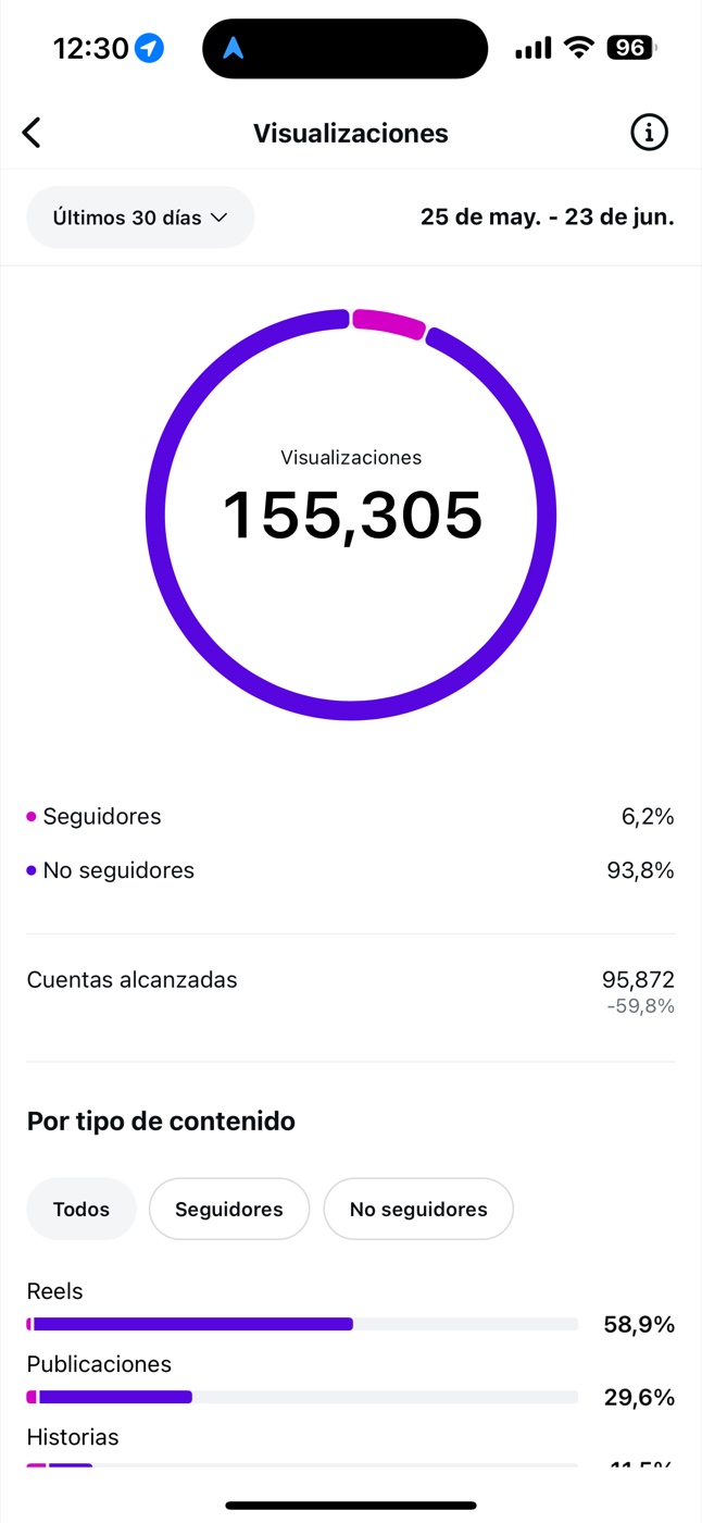Visualizaciones Instagram